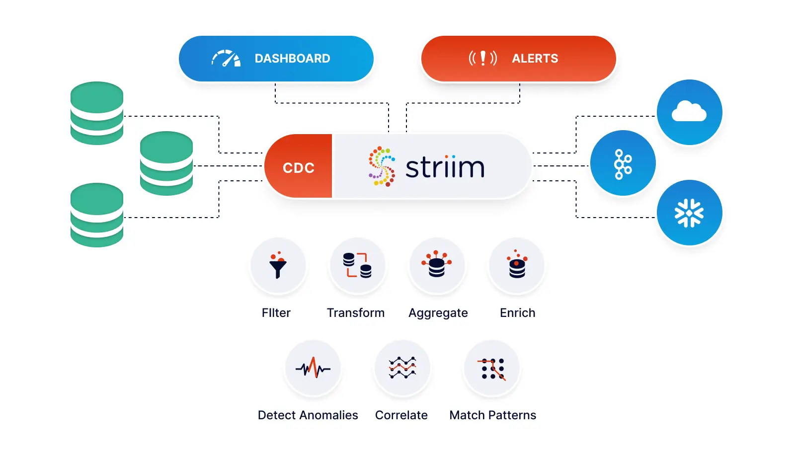Event-Driven Oracle Architecture in