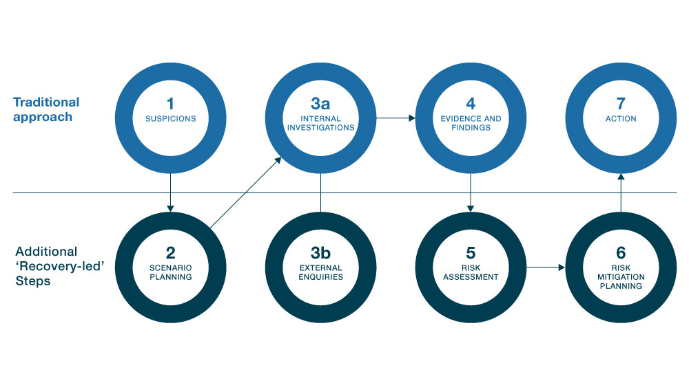 The Compliance Crisis