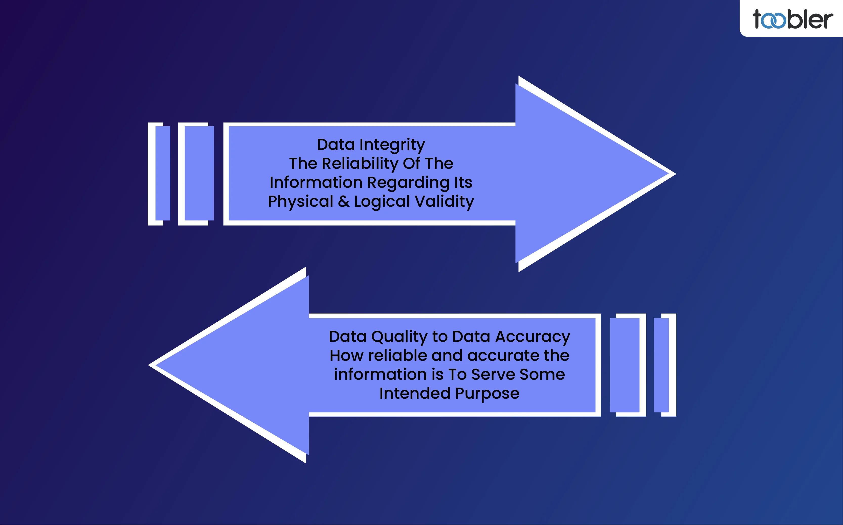 Real-Time Data Integrity
