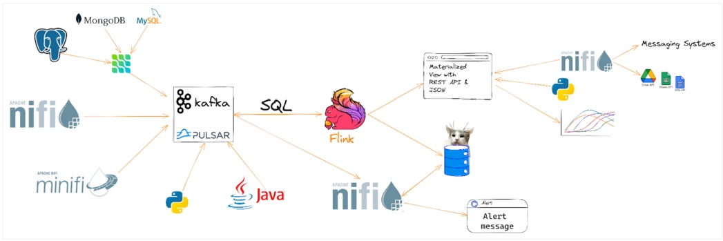 Real-Time Data Pipelines