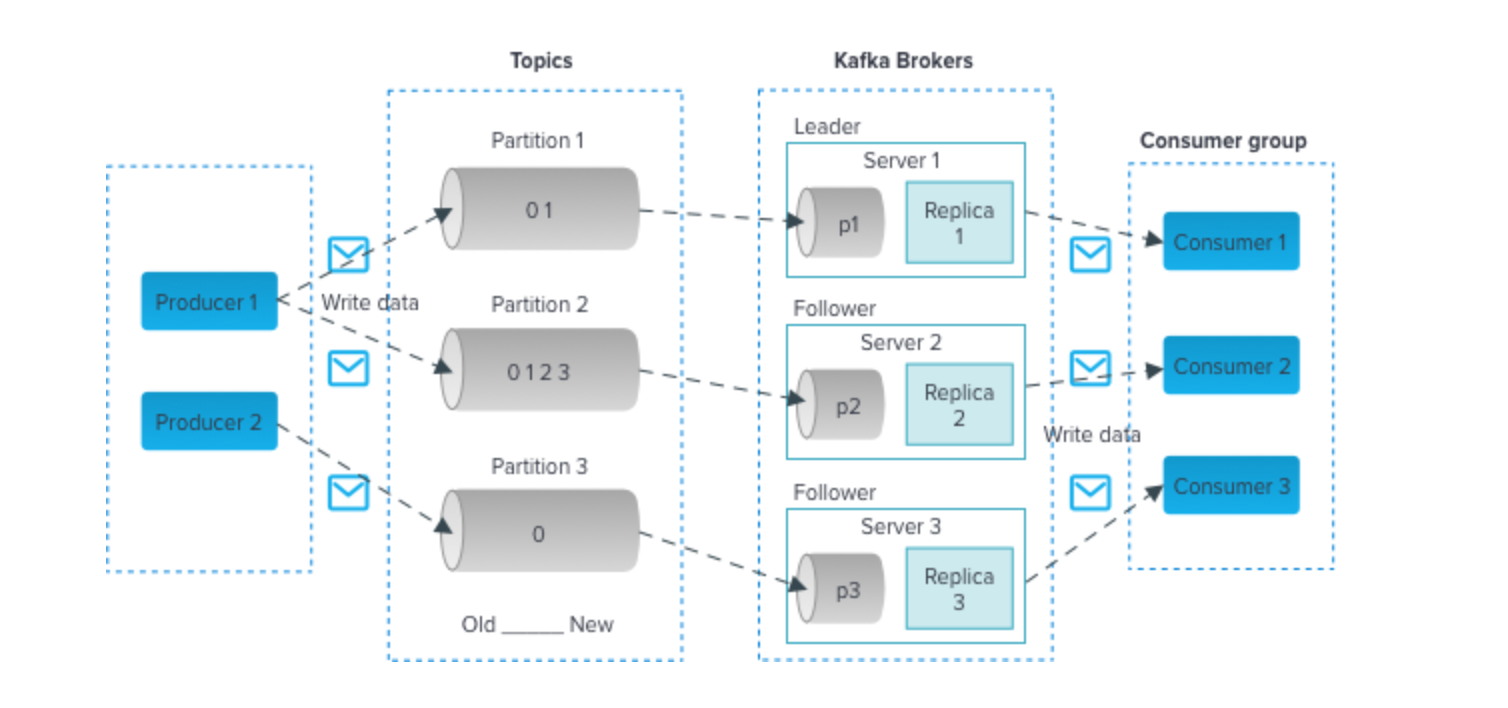 Event-Driven Oracles: Solving DeFi Latency in 2026