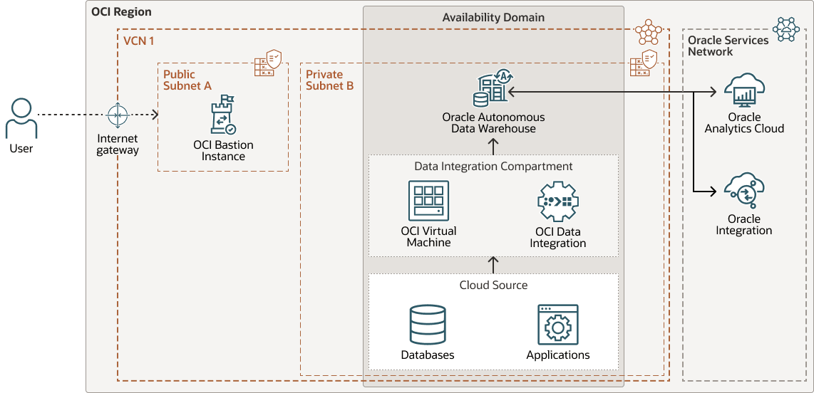 Event-Driven Oracles: The 2026 Standard for Smart Contracts