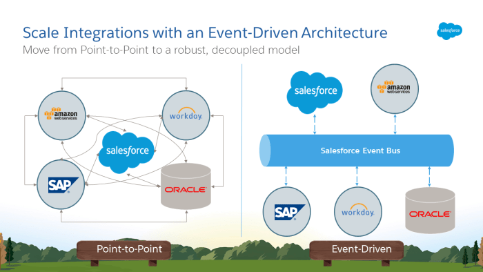 Event-Driven Oracles in