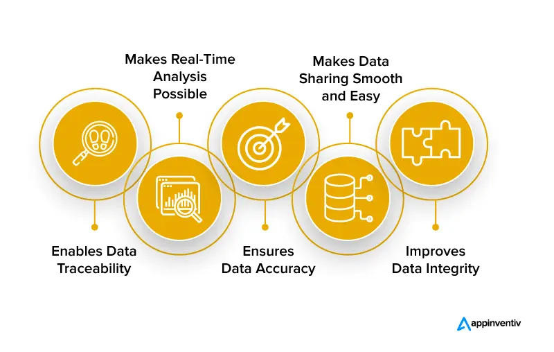 real-time blockchain data