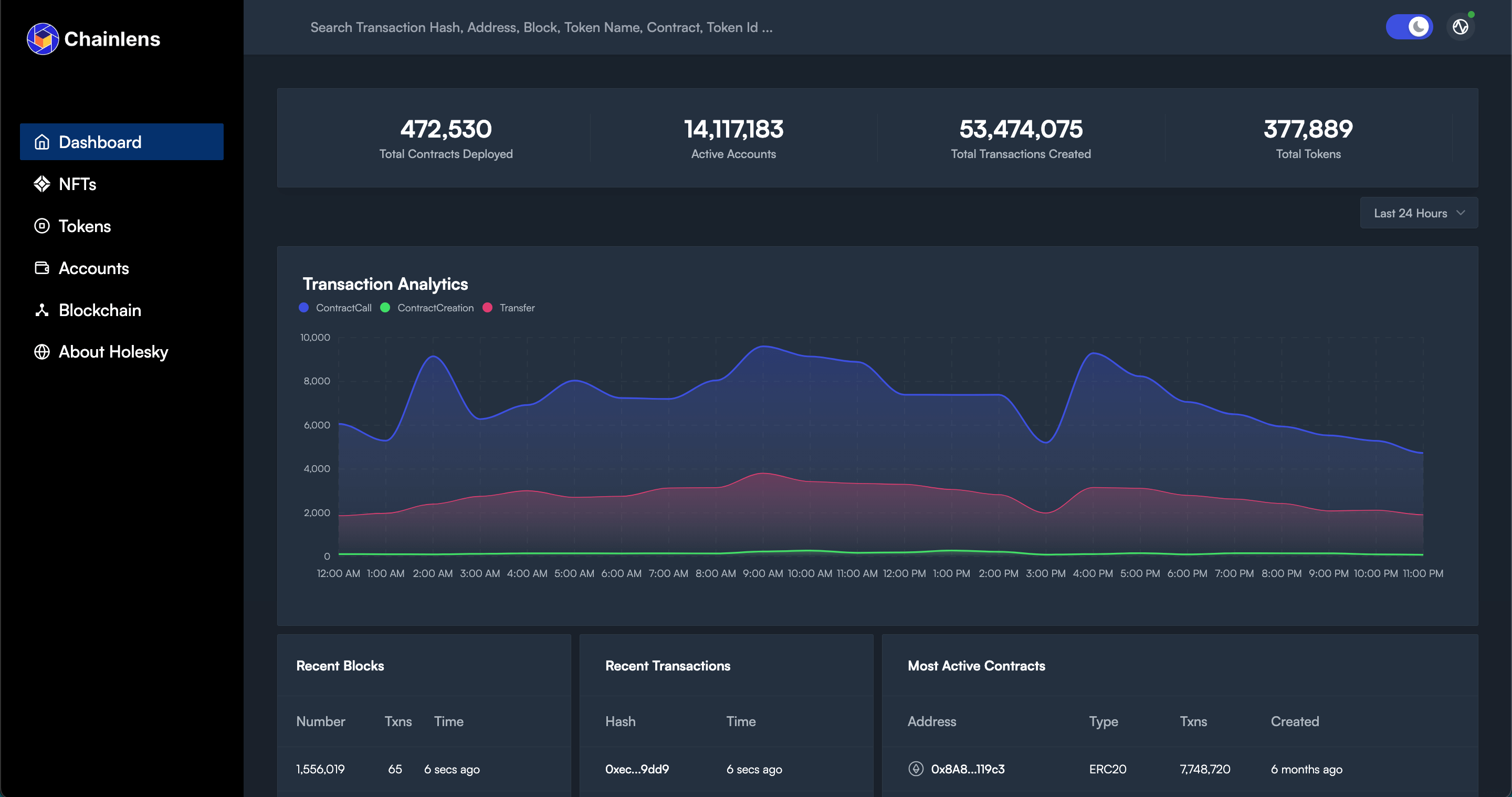 real-time blockchain data