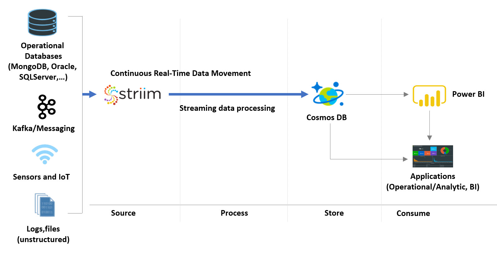 Event-Driven Oracles in