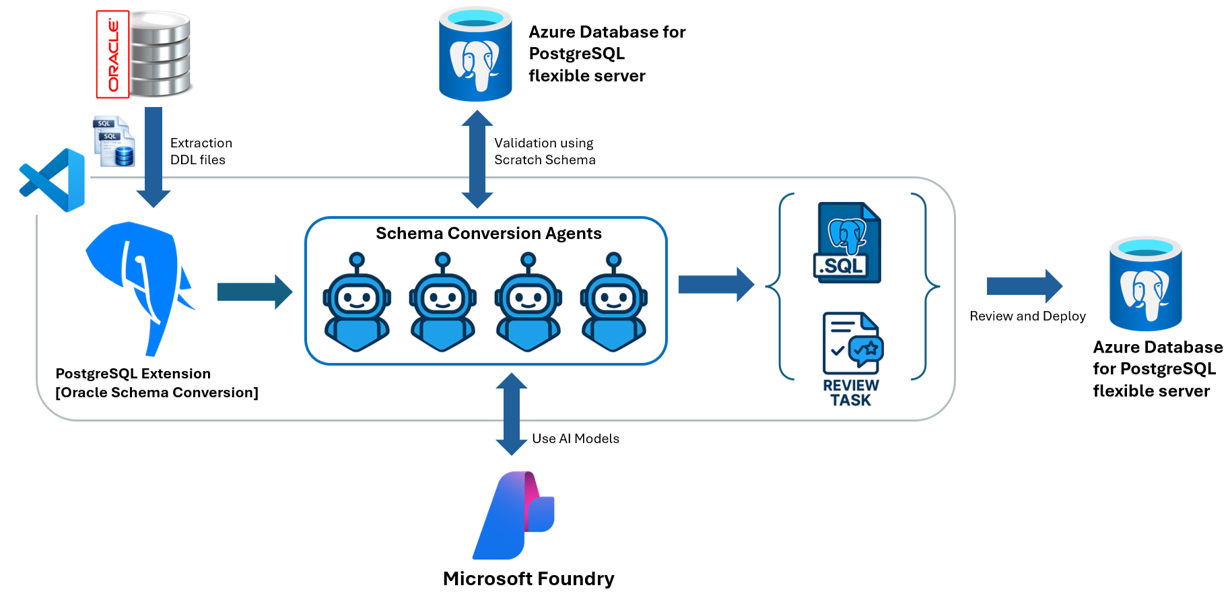 The 2026 Event-Driven Oracle Standard: Integrating Real-Time Chainlink Functions with Serverless Architectures