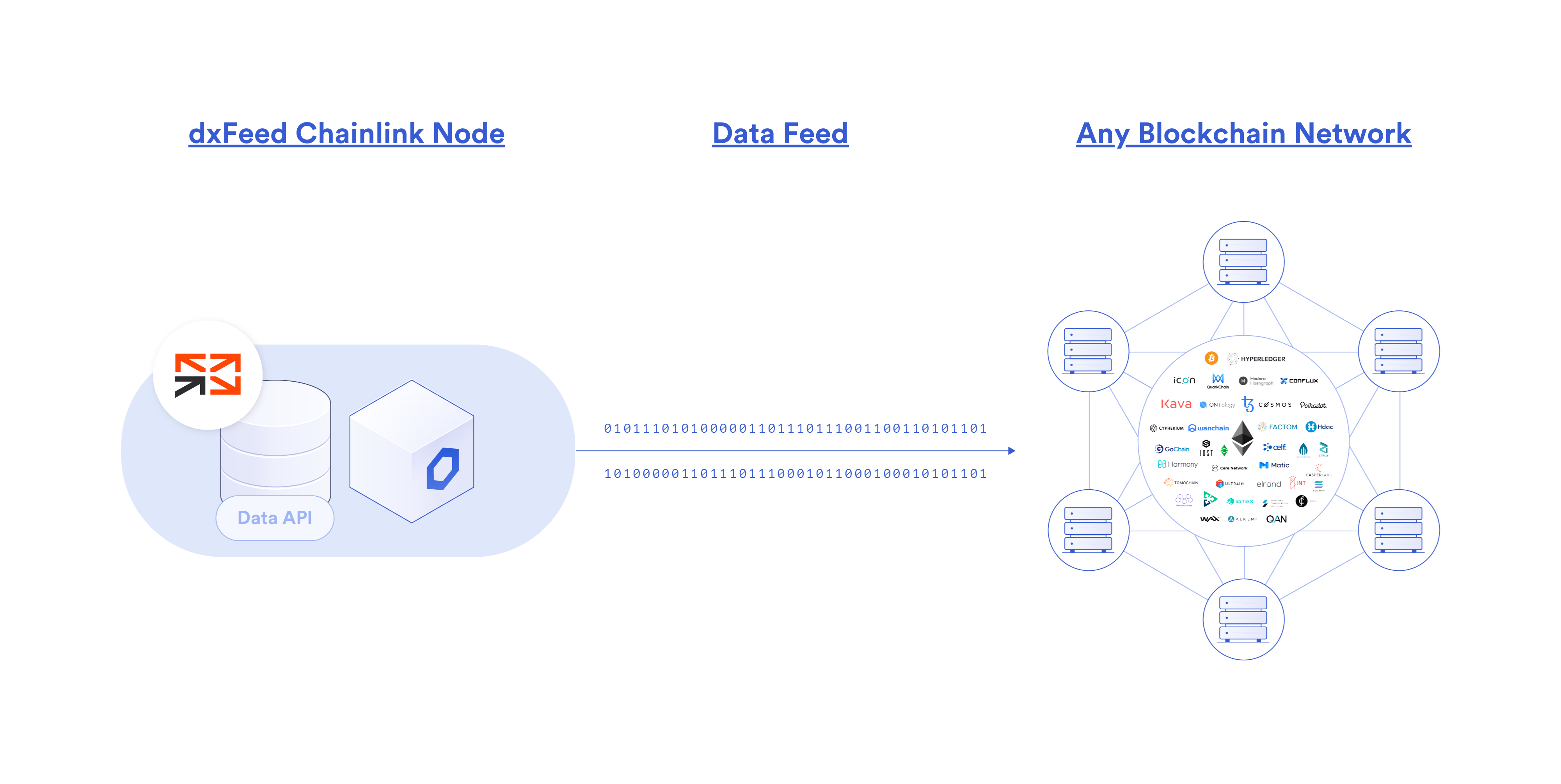 Event-Driven Oracles: Real-Time Data for Smart Contracts