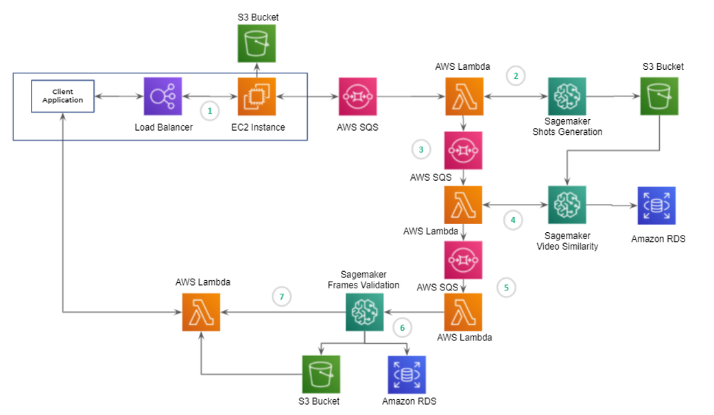 Deduplication Logic Frameworks