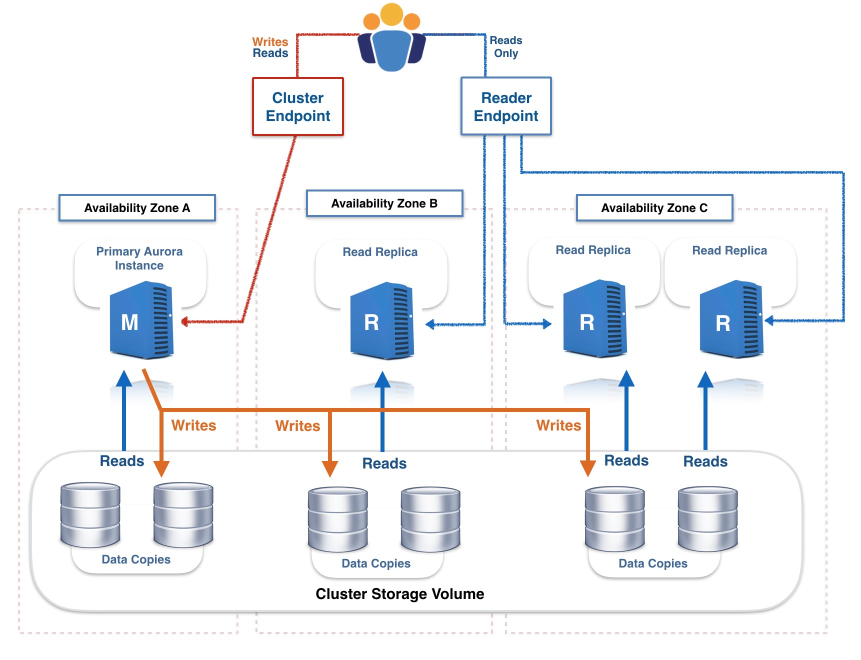 High-Performance Oracle Node Hardware