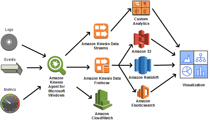 Enterprise Data Pipeline Software