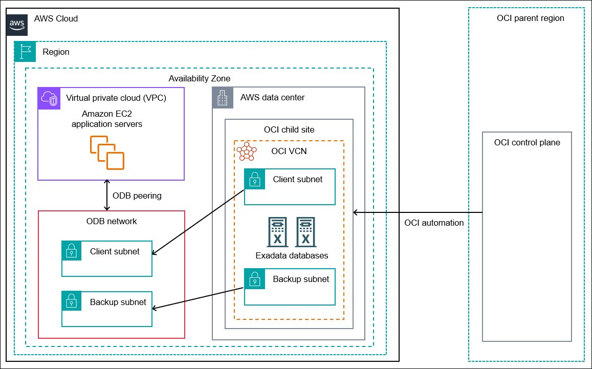 Event-Driven Oracles in 2026: Bridging Real-Time AI and Blockchain for Smart Contracts