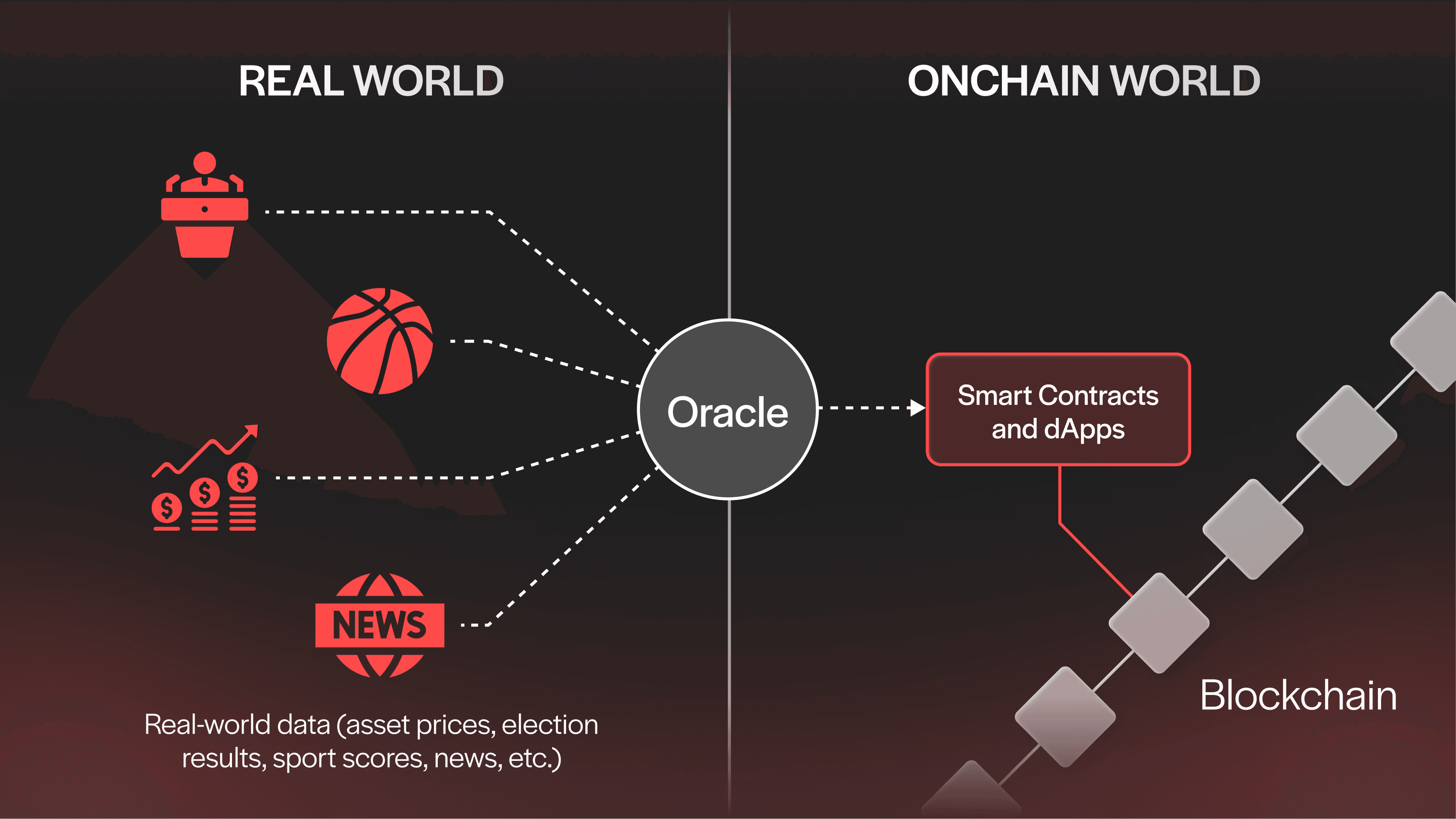just-in-time oracle feeds blockchain security