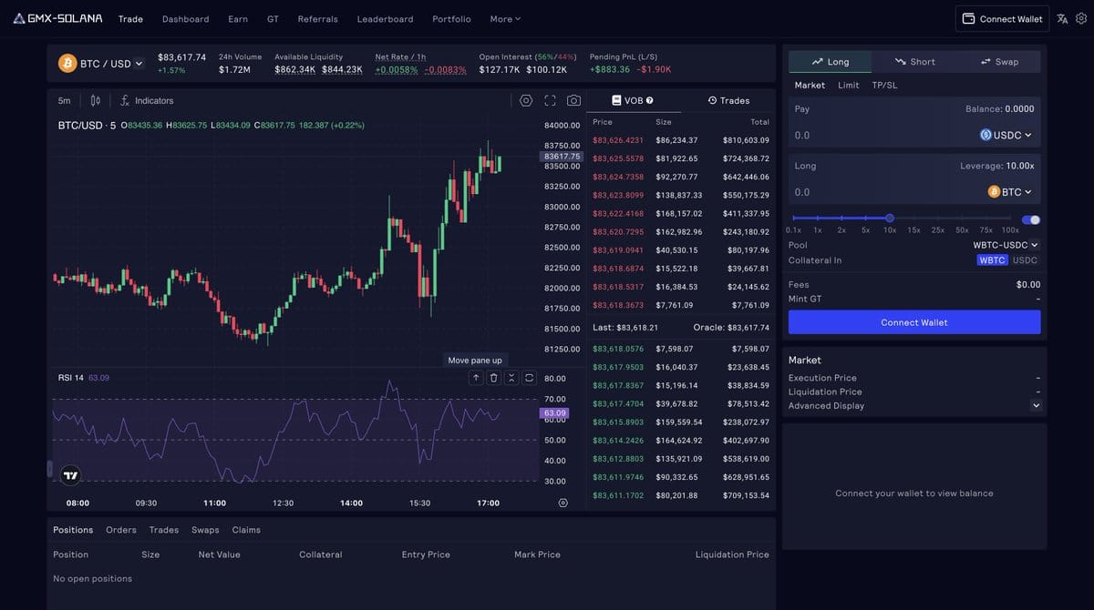 DeFi oracle integration Chainlink GMX Jupiter