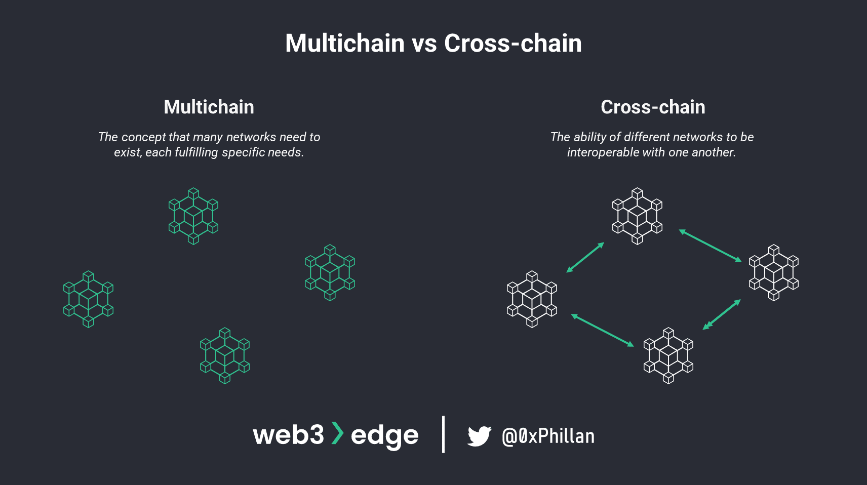 cross-chain scalability oracle network diagram