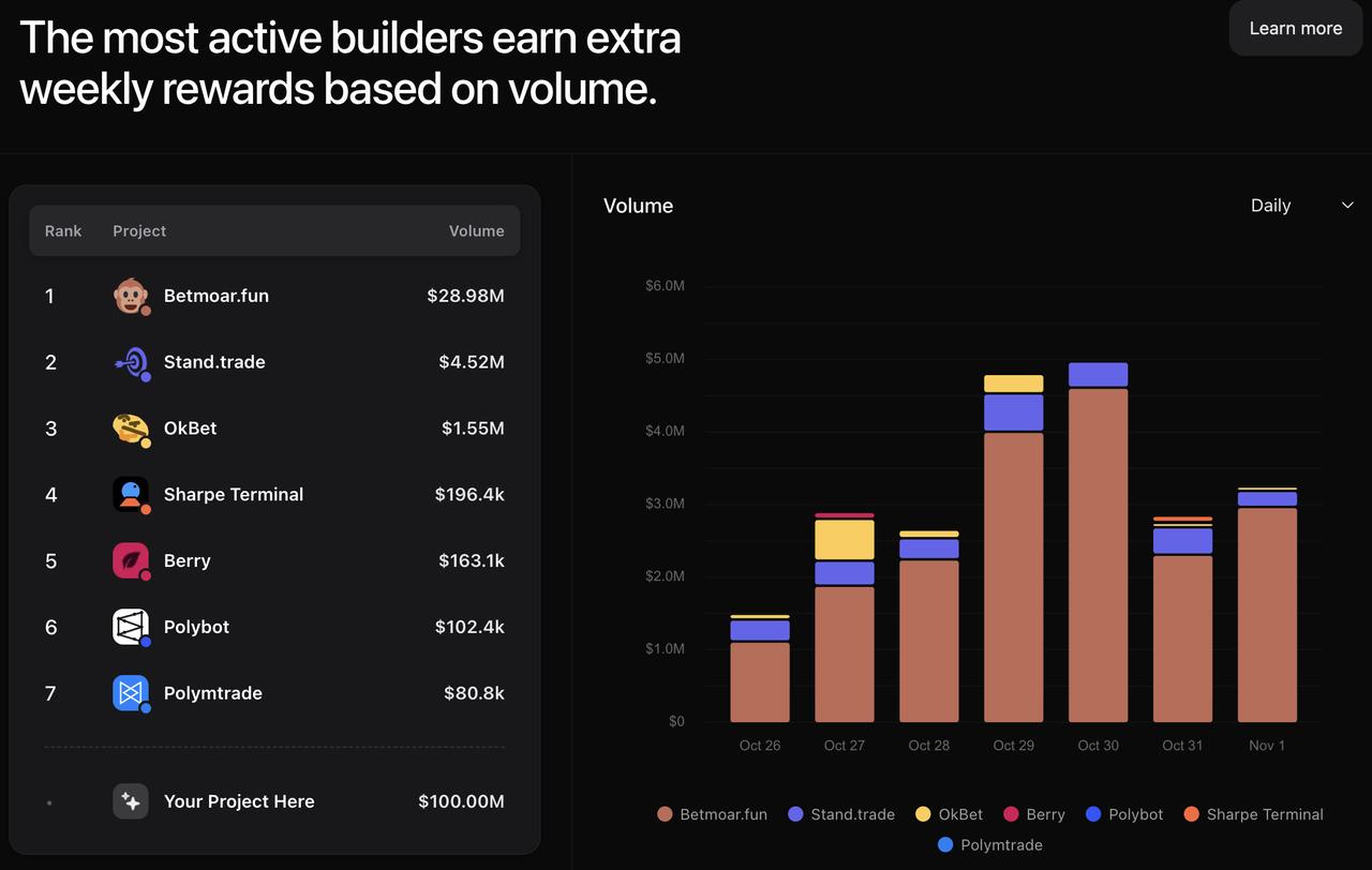 prediction market settlement dashboard