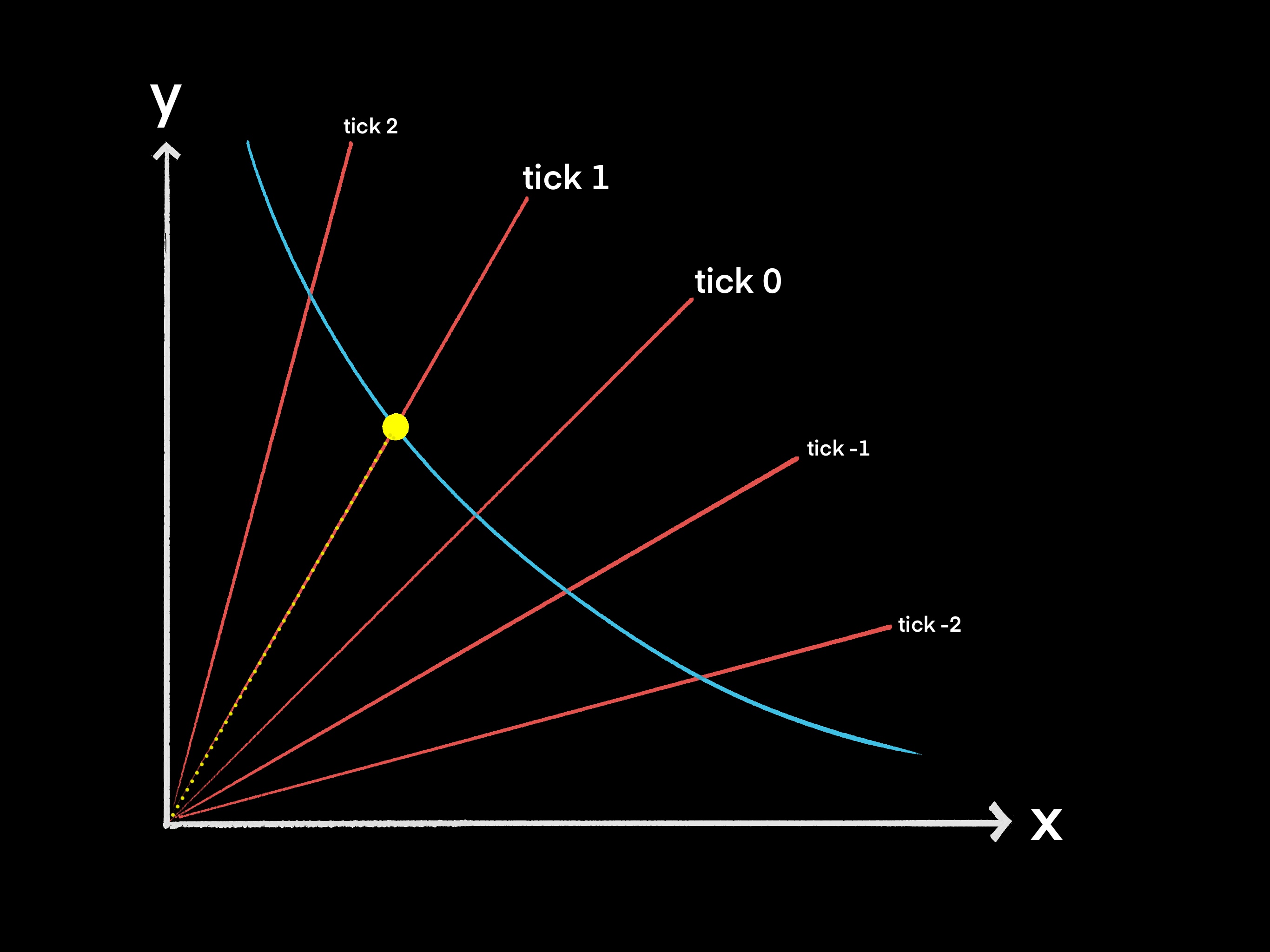 Uniswap V3 Swap event diagram
