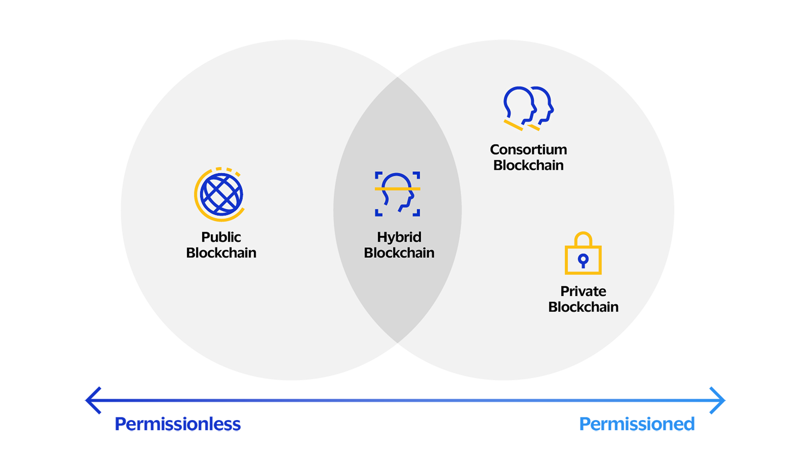 instant blockchain insurance payout graphic